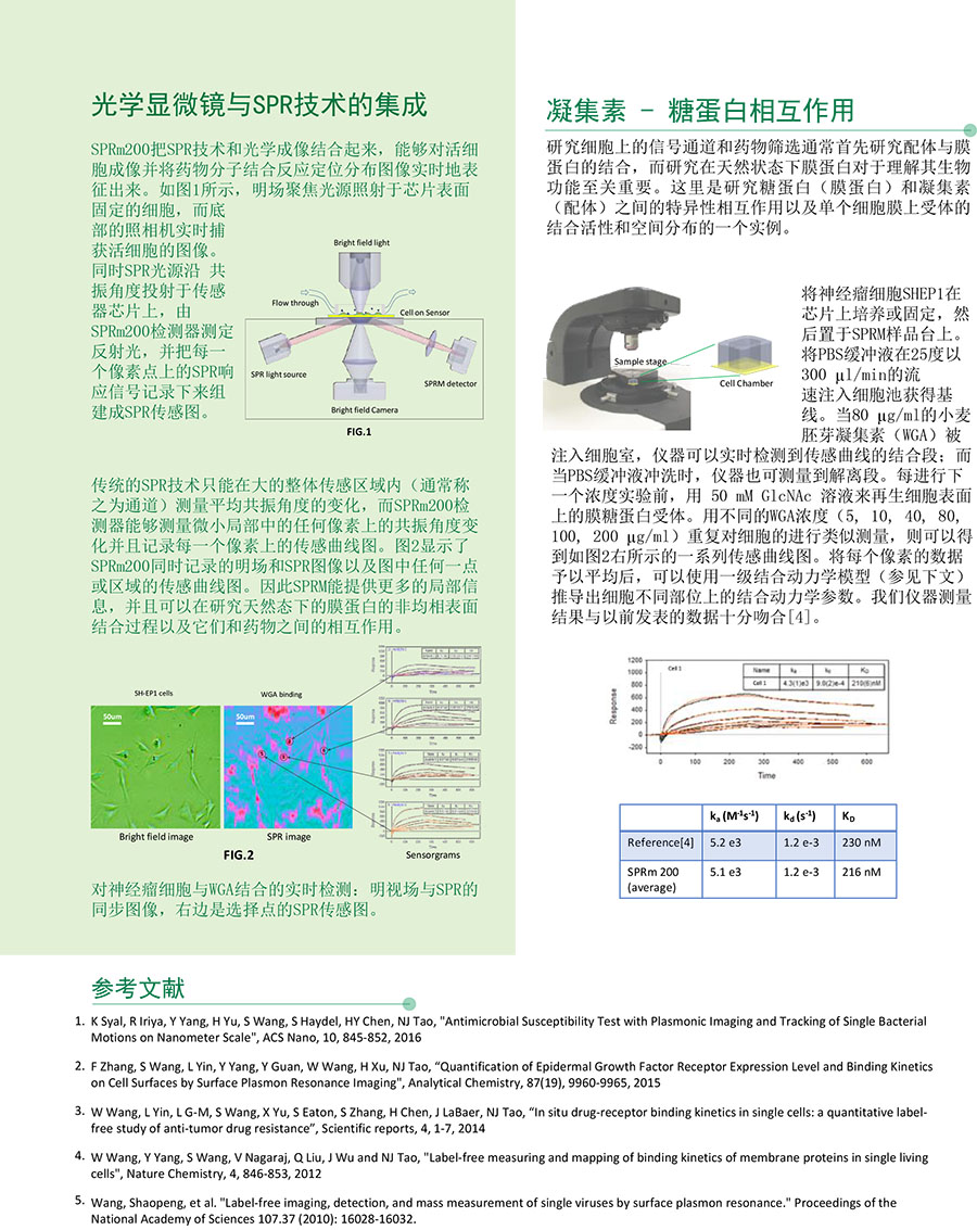 1666082234357967.jpg SPRm 200-datasheet-201705-CN.jpg